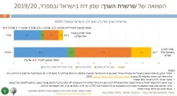 עלויות ייצור של שמן זית בספרד וישראל