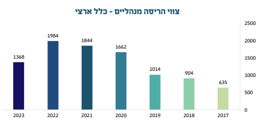 דו"ח פעולות האכיפה בתחום התכנון והבנייה