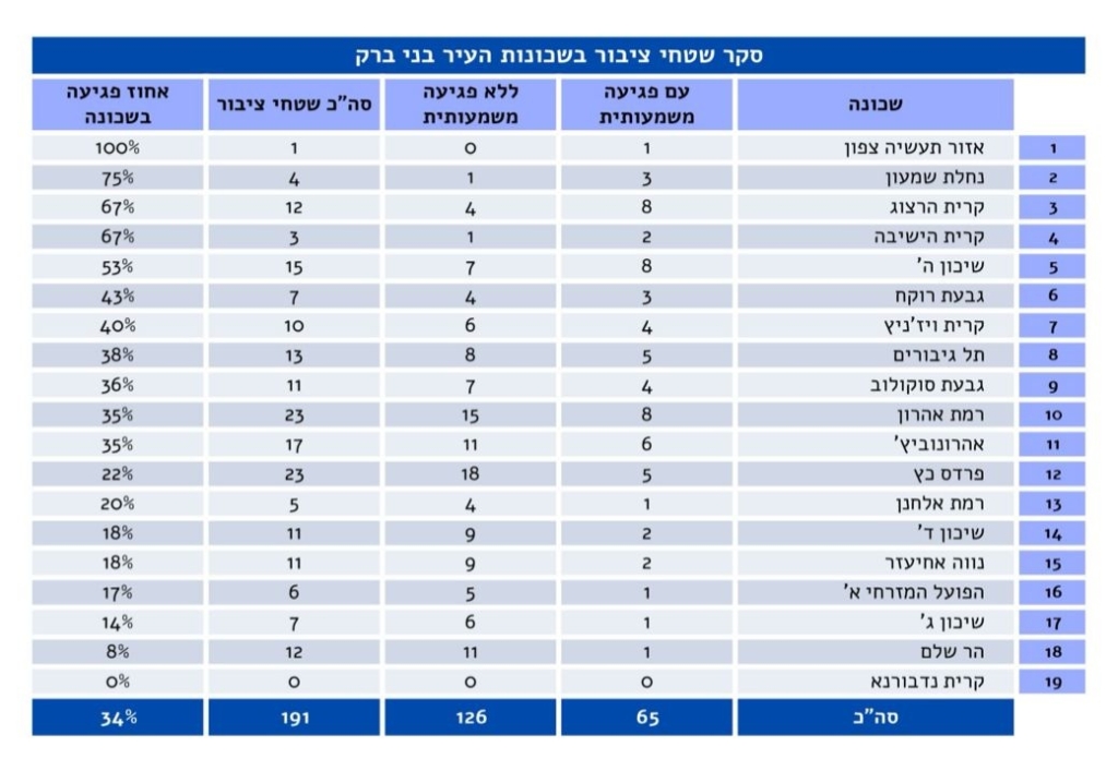 פורטל הכרמל